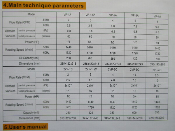 Вакуумный насос 2VP-2С2