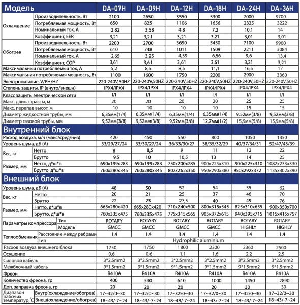 Dahatsu_характеристики