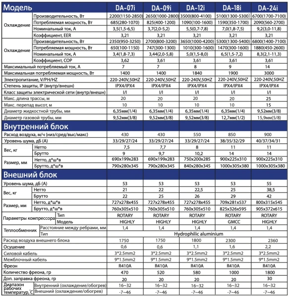 Dahatsu__Legend_DA_invertor_характеристики