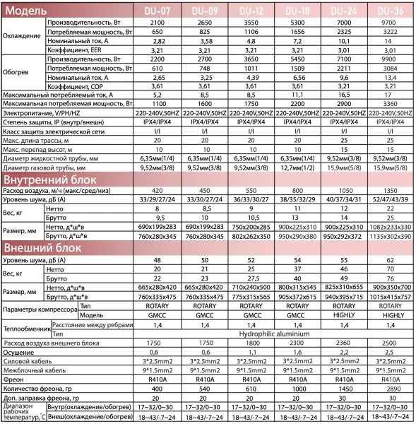 Denko_Legend_DU_характеристики