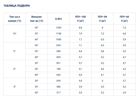 Моноблок Полюс-Сар MGM 103 F (-5...+10°C) | Продажа, монтаж и обслуживание холодильного оборудования | Север33