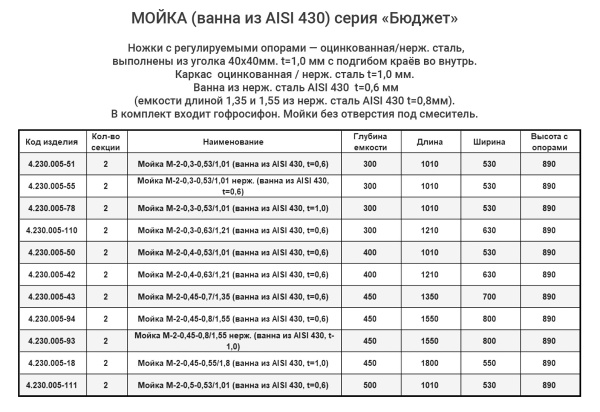 МОЙКА (ванна из AISI 430) серия 2секционная