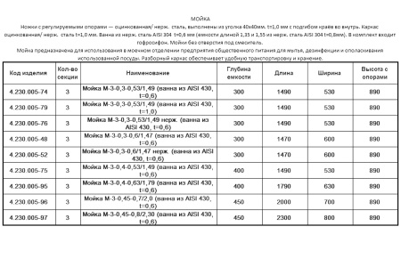 Мойка М-3-0,45-0,8/2,30 (2300х800х890мм) | Продажа, монтаж и обслуживание холодильного оборудования | Север33