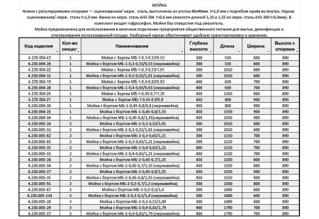 Мойка с бортом МБ-2-0,4-0,63/1,21 (1210х700х890мм) | Продажа, монтаж и обслуживание холодильного оборудования | Север33