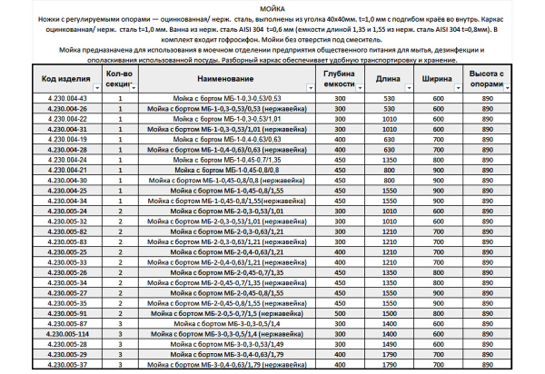 МОЙКА С БОРТОМ