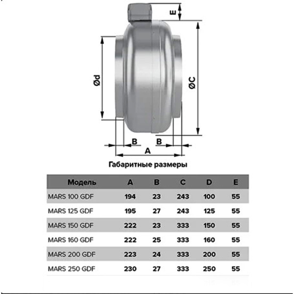  &&& 20220815/Z/__вентиляторы MARS.jpg&&&