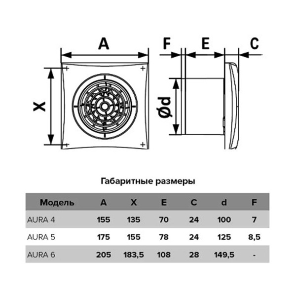 Aura вентилятор