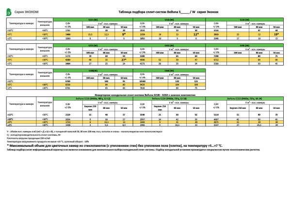 Таблица подбора сплит-систем Belluna S_P эконом