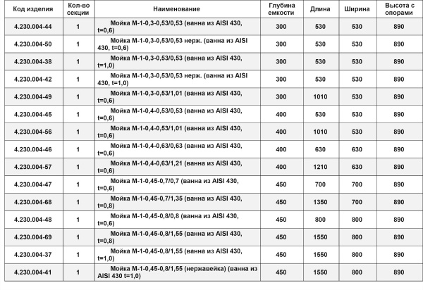 МОЙКА (ванна из AISI 430) серия Бюджет