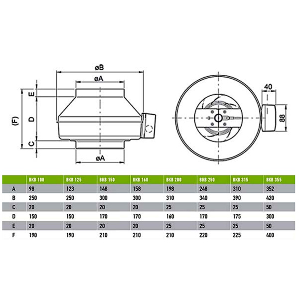 Канальный вентилятор круглый BKB (ebmpapst)