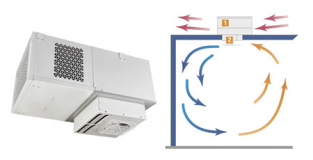 Моноблок потолочный Polair MM111T (-5...+10°C) | Продажа, монтаж и обслуживание холодильного оборудования | Север33