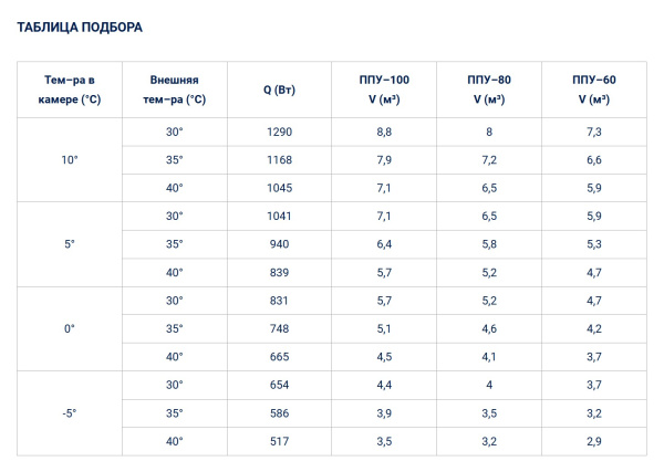 Таблица подбора_Полюс Сар