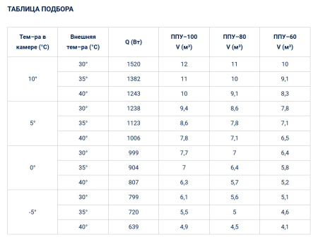 Моноблок Полюс-Сар C-MGМ 105 F (-5...+10°C) | Продажа, монтаж и обслуживание холодильного оборудования | Север33