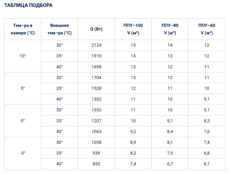 Моноблок Полюс-Сар MGM 107 F (-5...+10°C) | Продажа, монтаж и обслуживание холодильного оборудования | Север33