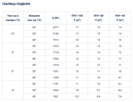 Моноблок Полюс-Сар C-MGМ 110 F (-5...+10°C) | Продажа, монтаж и обслуживание холодильного оборудования | Север33