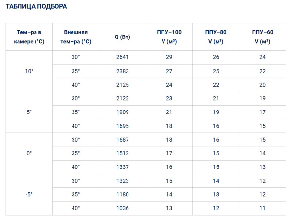Таблица подбора_Полюс Сар_MGM 211 F