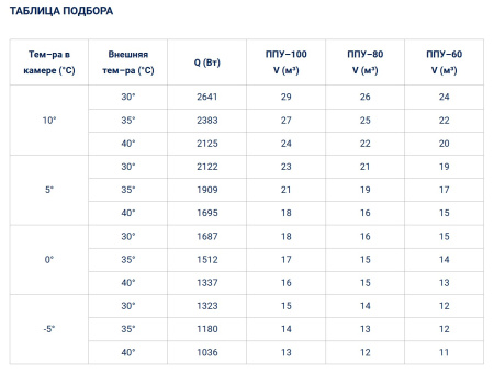 Моноблок Полюс-Сар C-MGМ 211 F (-5...+10°C) | Продажа, монтаж и обслуживание холодильного оборудования | Север33