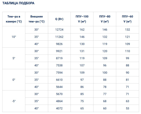 Моноблок Полюс-Сар MGM 455 F (-5...+10°C) | Продажа, монтаж и обслуживание холодильного оборудования | Север33
