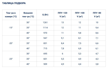 Моноблок Полюс-Сар С-BGМ 117 F (-25...-15°C) | Продажа, монтаж и обслуживание холодильного оборудования | Север33