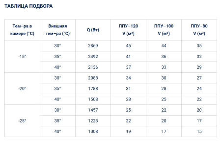 Моноблок Полюс-Сар BGM 330 F (-25...-15°C) | Продажа, монтаж и обслуживание холодильного оборудования | Север33
