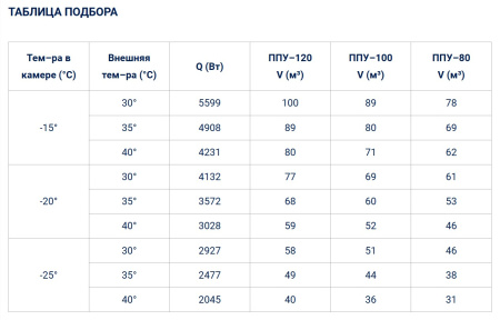 Моноблок Полюс-Сар BGM 450 F (-25...-15°C) | Продажа, монтаж и обслуживание холодильного оборудования | Север33