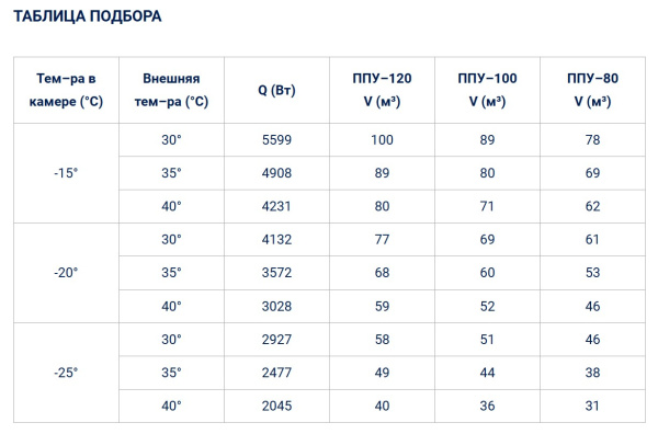 Полюс-Сар BGS 450_т