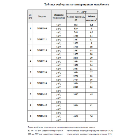 Моноблок ранцевый Армата ММH-212 (-25...-15°C) | Продажа, монтаж и обслуживание холодильного оборудования | Север33