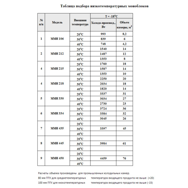 Таблица подбора моноблока_низкотемпературный