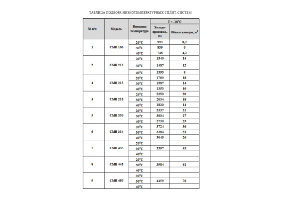 Таблица подбора сплит-систем низкотемпературных