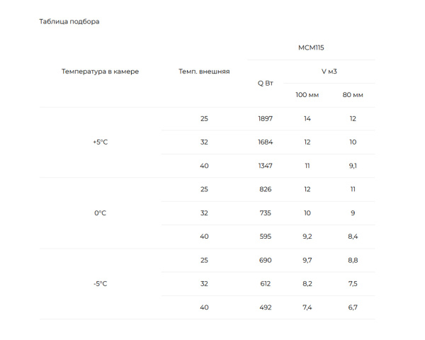Таблица подбора МСМ-115 FT