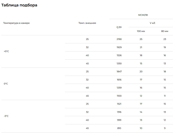 Таблица подбора МСМ-218 FT