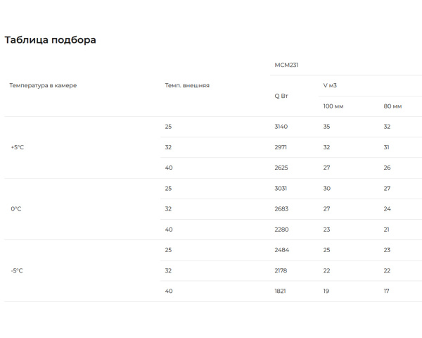 Таблица подбора МСМ-231