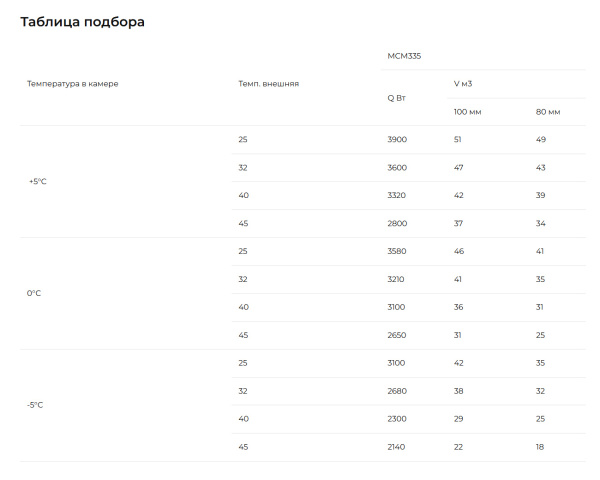 Таблица подбора МСМ-335