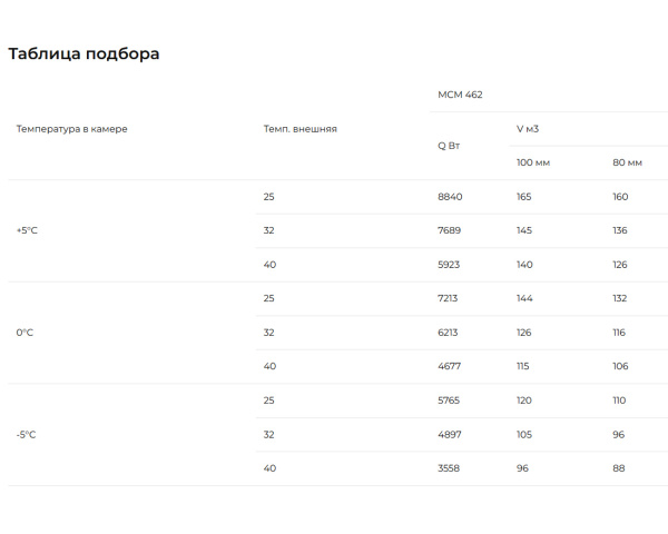 Таблица подбора МСМ-462