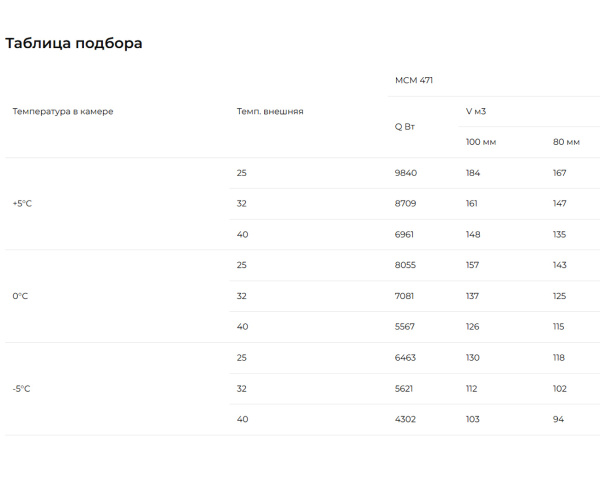 Таблица подбора МСМ-471