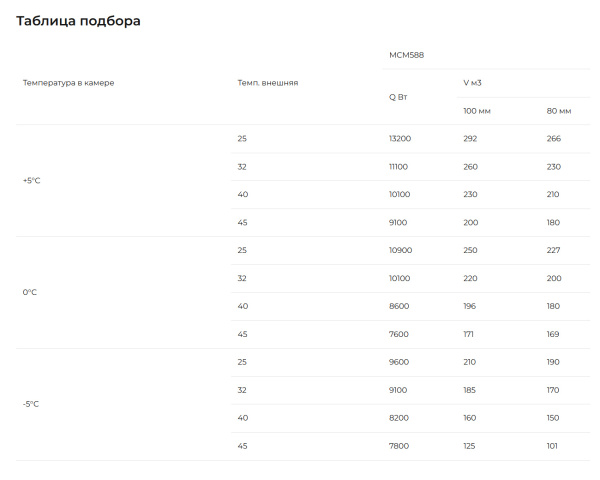 Таблица подбора МСМ-588