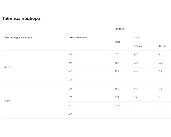 Таблица подбора LCM-109