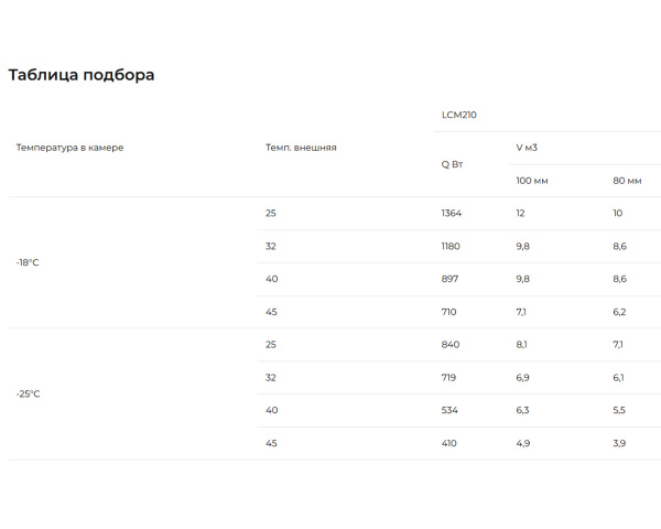 Таблица подбора LCM-210