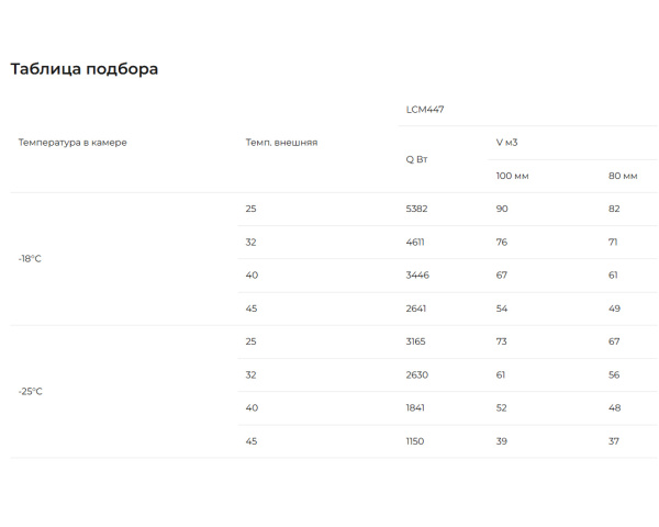 Таблица подбора LСМ-447
