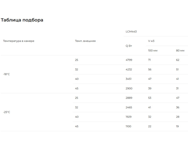 Таблица подбора LСМ-443
