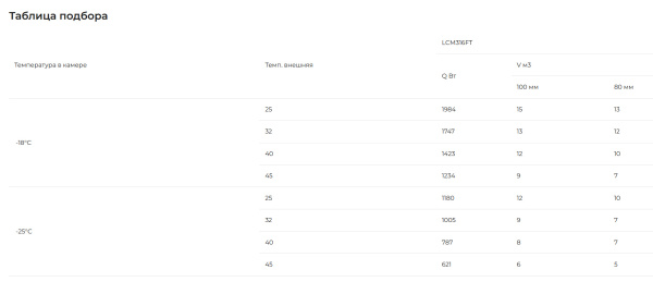 Таблица подбора MLCM 316 FT