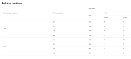 Моноблок ранцевый Intercold MLCM 316 FT (-25...-15°C) | Продажа, монтаж и обслуживание холодильного оборудования | Север33