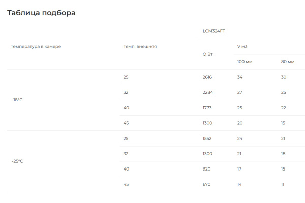 Таблица подбора MLCM 324 FT