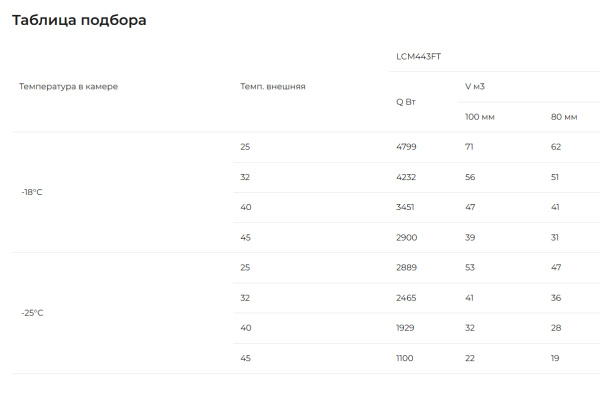 Таблица подбора MLCM 443 FT