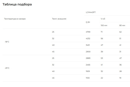 Моноблок ранцевый Intercold MLCM 443 FT (-25...-15°C) | Продажа, монтаж и обслуживание холодильного оборудования | Север33