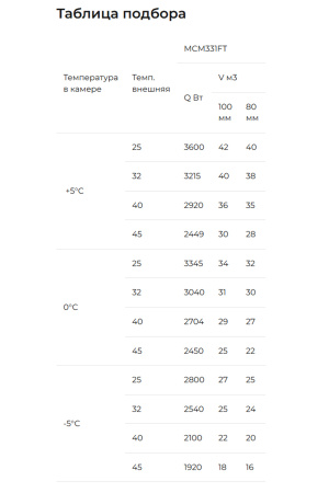 Моноблок ранцевый Intercold MMCM 331 FT (-5...+5°C) | Продажа, монтаж и обслуживание холодильного оборудования | Север33