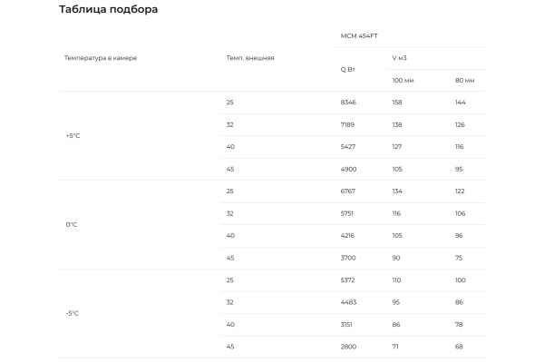 Таблица подбора MLCM 454FT