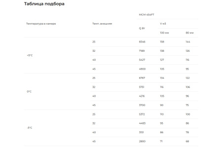 Моноблок ранцевый Intercold MMCM 454 FT (-5...+5°C) | Продажа, монтаж и обслуживание холодильного оборудования | Север33