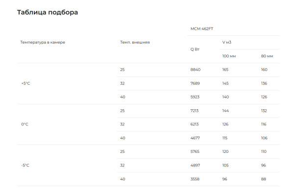 Таблица подбора MLCM 462FT