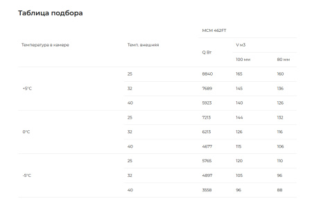 Моноблок ранцевый Intercold MMCM 462 FT (-5...+5°C) | Продажа, монтаж и обслуживание холодильного оборудования | Север33